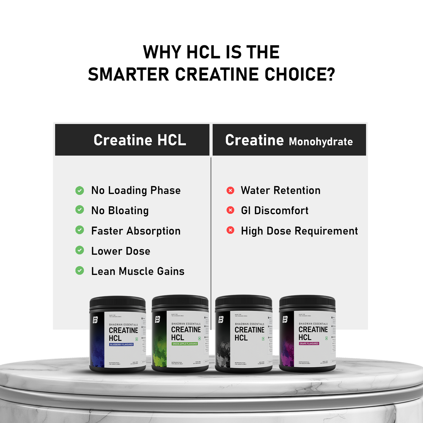 Creatine HCL + Electrolytes   | 100% Pure